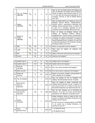 DIARIO OFICIAL Lunes 25 de julio de 2022
8
Tipo de Entidad
(SIEFORE)
N 3 34 36
Clave de Tipo de Entidad Siefore del Catálogo de
Tipos de Entidades del Catálogo General Apartado
Circular 19 vigente. Aplica sólo para claves (2, 3, 4
y 17). Si el valor de la subcuenta reportada es “03”
(Vivienda), entonces el Tipo de Entidad Siefore
será “000”. 1
9
Entidad
(SIEFORE)
N 3 37 39
Clave de Entidad Siefore del catálogo de Tipos de
Entidades Siefores Básicas, Complementarias,
Previsión Social y Aportaciones Voluntarias del
Catálogo General Apartado Circular 19 vigente. Si
el valor de la subcuenta reportada es “03”
(Vivienda), entonces la Entidad Siefore será “000”. 1
10
Subtipo de
Entidad
(SIEFORE)
N 3 40 42
Clave de Subtipo de Entidades Siefores del
catálogo de Entidades Siefores Básicas,
Complementarias, Previsión Social y Aportaciones
Voluntarias que reporta la Información de acuerdo
al Catálogo de Subtipos de Entidades, del Catálogo
General Apartado Circular 19 vigente. Si el valor de
la subcuenta reportada es “03” (Vivienda), entonces
el Subtipo de Siefore será “000” 1
11 NSS AN 11 43 53 Número de seguridad social del trabajador. 5
12 CURP AN 18 54 71
Clave única de registro de población del
trabajador.5
13 RFC AN 13 72 84 Registro Federal de Contribuyentes del trabajador. 5
14 Nombre AN 40 85 124 Nombre(s) del trabajador.5
15 Apellido paterno AN 40 125 164 Apellido paterno del trabajador. 5
16 Apellido materno AN 40 165 204 Apellido materno del trabajador. 5
17
Fecha de
nacimiento
F 8 205 212 Año, mes y día de nacimiento del trabajador. 3
18 Monto del retiro N 14,2 213 228 Es el monto puesto a disposición del trabajador. 2
19
Número de
acciones
N 9,6 229 243
Número de acciones vendidas correspondiente al
monto solicitado por el trabajador. 2
20 Tipo de trabajador N 1 244 244
Clave del catálogo de Tipo de Trabajador del
Catálogo General Apartado Circular 19 vigente.
21
Clave del Sub-
Canal de
Operación
N 3 245 247
Clave del catálogo de Redes comerciales del
Catálogo General Apartado Circular 19 vigente. En
caso de que el retiro no se realice a través de un
Sub-Canal de Operación, se reportará la clave “00”1
22
Folio de retiro del
Sub-Canal de
Operación
AN 15 248 262
Folio del retiro asignado por el Sub-Canal de
Operación. Si el valor de la Clave del Sub-Canal
reportado es ”00” (Ninguna), se reportará vacío 5
23
Entidad
Federativa
N 2 263 264
Entidad Federativa donde se realiza el retiro. De
acuerdo al Catálogo de Entidades Federativas del
Catálogo General vigente1
En caso de que por cuestiones ajenas a la AFORE
no se cuente con la Entidad Federativa, se
reportará la clave “00” 1
24
Marca de
Beneficio Fiscal
N 1 265 265
1: Con Beneficio Fiscal
2: Sin Beneficio Fiscal1
 