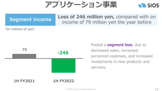 © SIOS Corp. All rights Reserved. 13
アプリケーション事業
Posted a segment loss, due to
decreased sales, increased
personnel expenses, and increased
investments in new products and
services.
Segment income
Loss of 246 million yen, compared with on
income of 79 million yen the year before
（In millions of yen）
79
-246
1H FY2021 1H FY2022
 