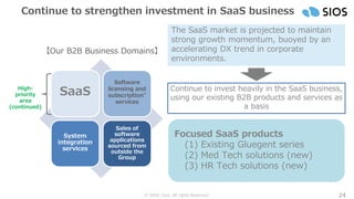 © SIOS Corp. All rights Reserved. 24
Continue to strengthen investment in SaaS business
The SaaS market is projected to maintain
strong growth momentum, buoyed by an
accelerating DX trend in corporate
environments.
SaaS
Software
licensing and
subscription*
services
System
integration
services
Sales of
software
applications
sourced from
outside the
Group
High-
priority
area
(continued)
【Our B2B Business Domains】
Continue to invest heavily in the SaaS business,
using our existing B2B products and services as
a basis
Focused SaaS products
(1) Existing Gluegent series
(2) Med Tech solutions (new)
(3) HR Tech solutions (new)
 
