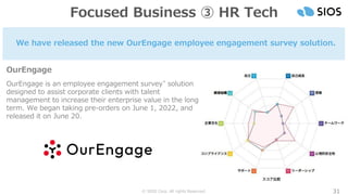 © SIOS Corp. All rights Reserved. 31
OurEngage
OurEngage is an employee engagement survey* solution
designed to assist corporate clients with talent
management to increase their enterprise value in the long
term. We began taking pre-orders on June 1, 2022, and
released it on June 20.
We have released the new OurEngage employee engagement survey solution.
Focused Business ③ HR Tech
 