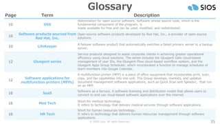 © SIOS Corp. All rights Reserved. 35
Glossary
Page Term Description
10 OSS
Abbreviation for open source software, Software whose source code, which is the
fundamental component of the program, is
made available for free and can be used, modified, and redistributed.
10
Software products sourced from
Red Hat, Inc.
Open-source software products developed by Red Hat, Inc., a provider of open-source
solutions.
10 LifeKeeper
A failover software product that automatically switches a failed primary server to a backup
server.
12 Gluegent series
Service products designed to assist corporate clients in achieving greater operational
efficiency using cloud solutions. The series includes the Gluegent Gate cloud-based
management of user IDs, the Gluegent Flow cloud-based workflow system, and the
Gluegent Apps Group Scheduler, which incorporated a function to manage schedules of
team members into Google Calendar.
12
Software applications for
multifunction printers (MFPs)
A multifunction printer (MFP) is a piece of office equipment that incorporates print, scan,
copy, and fax capabilities into one unit. The Group develops, markets, and updates
document management software applications, such as Quick Scan and Speedoc, that run
on an MFP.
16 SaaS
Software as a Service. A software licensing and distribution model that allows users to
connect to and use cloud-based software applications over the internet.
16 Med Tech
Short for medical technology.
It refers to technology that delivers medical services through software applications.
16 HR Tech
Short for human resources technology.
It refers to technology that delivers human resources management through software
applications.
 