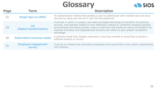 © SIOS Corp. All rights Reserved. 36
Glossary
Page Term Description
21 Single sign-on (SSO)
An authentication method that enables a user to authenticate with multiple web and cloud
services by using just one set of user IDs and passwords
23
DX
(Digital transformation)
A process in which a company uses data and digital technology to transform its products,
services, and business models to more effectively respond to constantly changing business
environments and deliver greater value to customers and society as well as to transform its
business processes and organizational structure and culture to gain greater competitive
advantage.
24 Subscription business model
A business model that charges customers a recurring monthly or annual fee to access a
software product or service.
31
Employee engagement
survey
A survey to measure the connection employees have toward their work, teams, departments,
and company
 