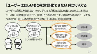 「ユーザーはほしいものを⾔語化できない」をかいくぐる
14
ユーザーは「⾺しか知らない」ので、訊いても「⾺」の話しか出てきません。本当の
ニーズが「⾃動⾞」にあっても、⾔語化できないのです。会話から本当のニーズを⾒
つけるには、ほしいものを訊くのではなく、⾏動の⽬的を訊きます。
もっと速い⾺
がほしい
⾃動⾞
なぜ
ですか︖
⽬的地にもっと
早く着きたい
限られた時間で
⾏って帰りたい
ここで納得しちゃダメ
時間をかけると
貨物が腐る
相⼿に早く
情報を伝えたい
冷蔵庫
電話
なぜ
ですか︖
 
