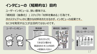 インタビューの（短期的な）⽬的
17
ユーザーインタビューは、狭い意味では、
「親和図（抽象化）」 ステップの 「材料を集める」 ⾏為です。
次のステップへいかに豊かな材料をわたせるかが、インタビューの成果です。
なにかを発⾒することが主⽬的ではないのです。
ユーザーインタビュー 発話録 親和図（抽象化） 結論
（深いユーザーニーズ）
次のステップに
できるだけ豊かな
発話をわたすことが⽬的
=結論はいらない
 