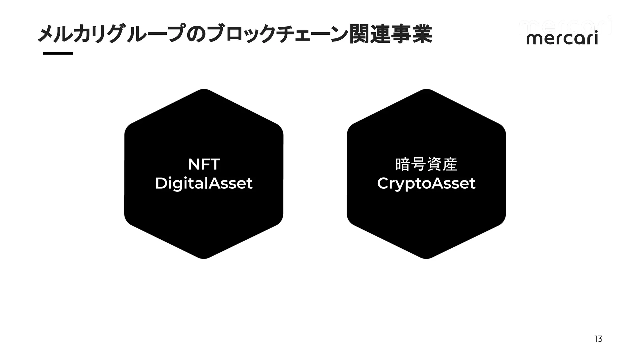 13
　　
NFT
DigitalAsset
暗号資産
CryptoAsset
メルカリグループのブロックチェーン関連事業
 