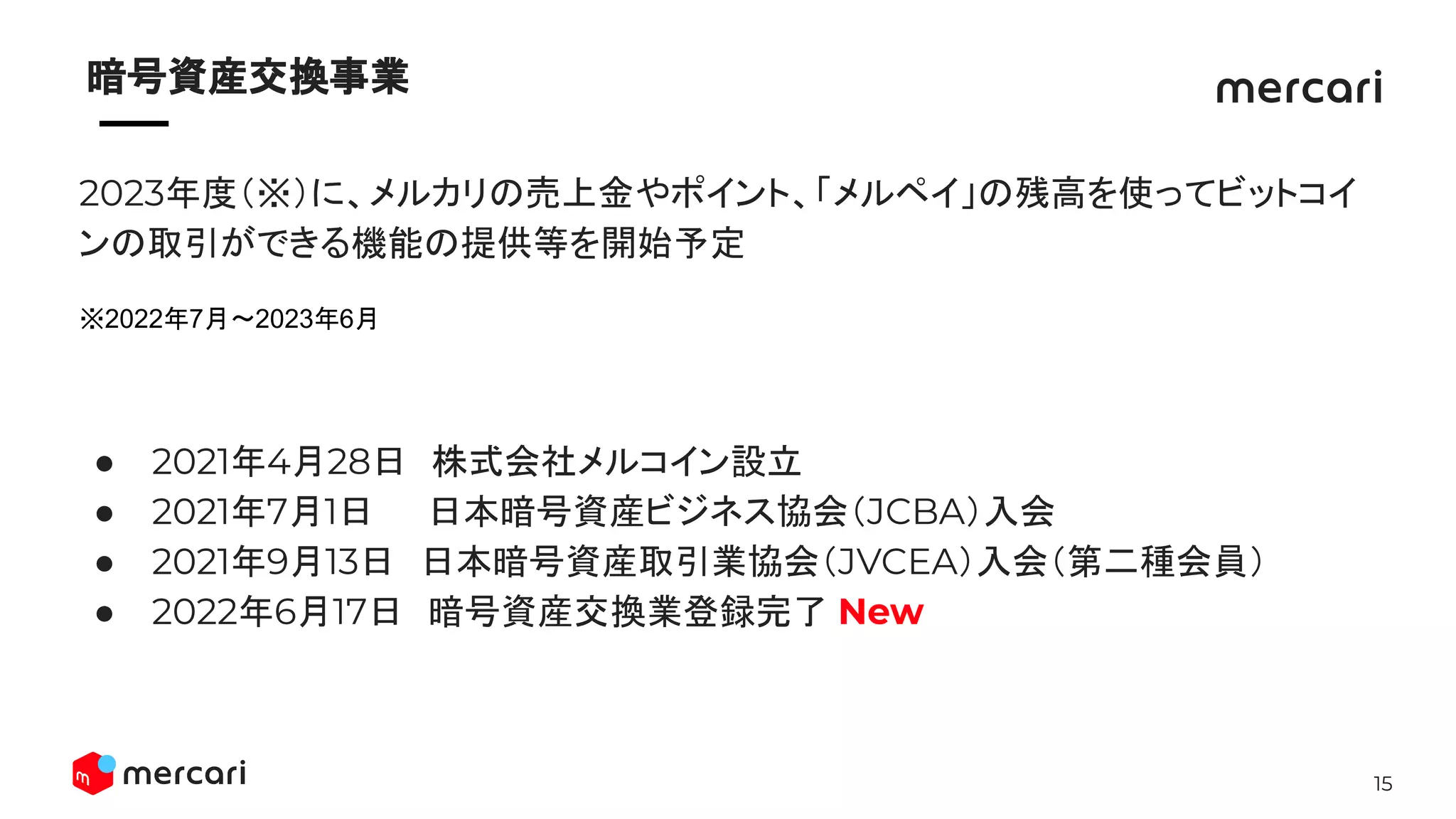 15
　　
暗号資産交換事業
2023年度（※）に、メルカリの売上金やポイント、「メルペイ」の残高を使ってビットコイ
ンの取引ができる機能の提供等を開始予定
※2022年7月〜2023年6月
● 2021年4月28日　株式会社メルコイン設立
● 2021年7月1日　 日本暗号資産ビジネス協会（JCBA）入会
● 2021年9月13日　日本暗号資産取引業協会（JVCEA）入会（第二種会員）
● 2022年6月17日　暗号資産交換業登録完了 New
 