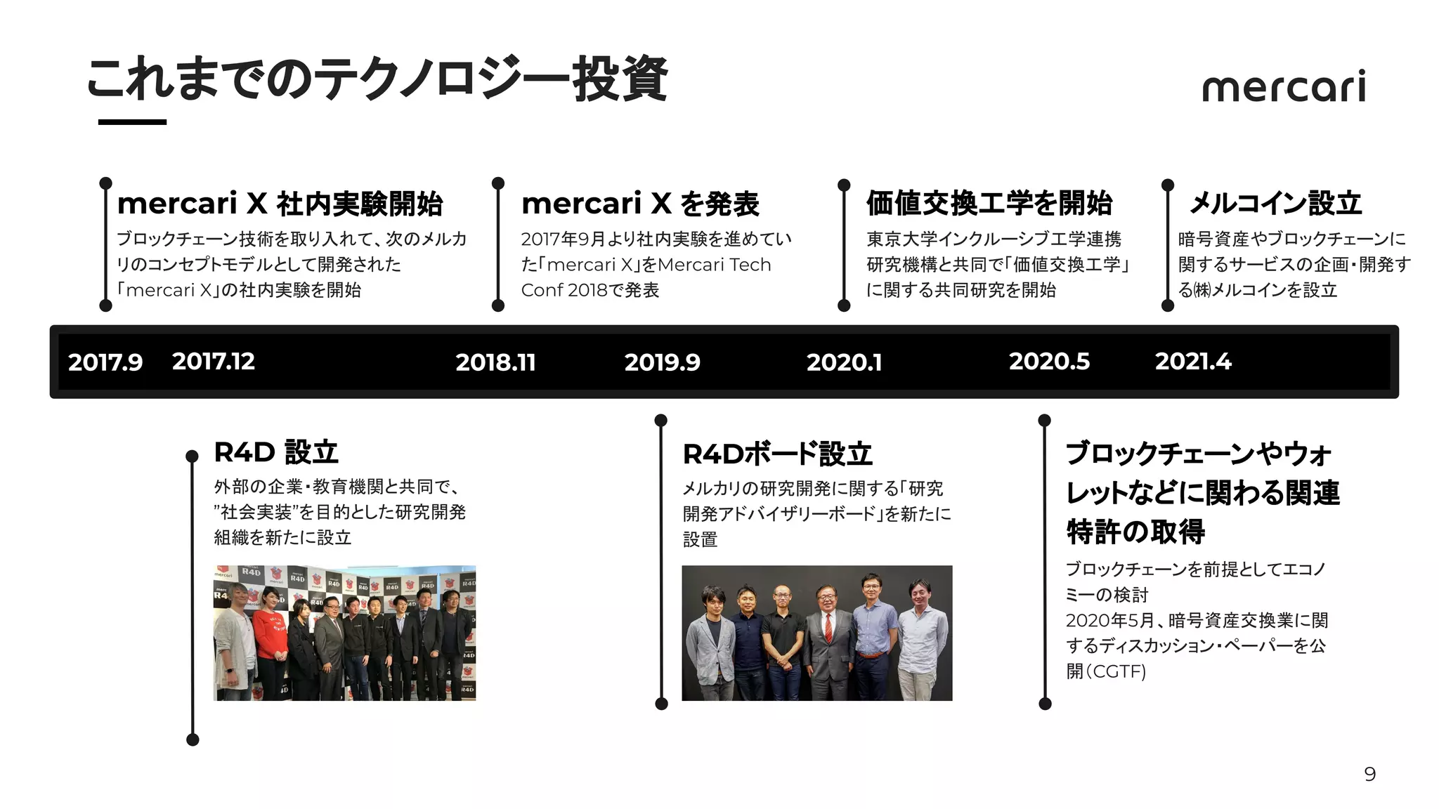 9
　　
2017.9
mercari X 社内実験開始
ブロックチェーン技術を取り入れて、次のメルカ
リのコンセプトモデルとして開発された
「mercari X」の社内実験を開始
2017.12 2018.11 2020.1
mercari X を発表
2017年9月より社内実験を進めてい
た「mercari X」をMercari Tech
Conf 2018で発表
R4D 設立
外部の企業・教育機関と共同で、
”社会実装”を目的とした研究開発
組織を新たに設立
2019.9
R4Dボード設立
メルカリの研究開発に関する「研究
開発アドバイザリーボード」を新たに
設置
価値交換工学を開始
東京大学インクルーシブ工学連携
研究機構と共同で「価値交換工学」
に関する共同研究を開始
2020.5
ブロックチェーンやウォ
レットなどに関わる関連
特許の取得
ブロックチェーンを前提としてエコノ
ミーの検討
2020年5月、暗号資産交換業に関
するディスカッション・ペーパーを公
開（CGTF)
これまでのテクノロジー投資
2021.4
メルコイン設立
暗号資産やブロックチェーンに
関するサービスの企画・開発す
る㈱メルコインを設立
 