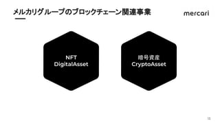 13
　　
NFT
DigitalAsset
暗号資産
CryptoAsset
メルカリグループのブロックチェーン関連事業
 