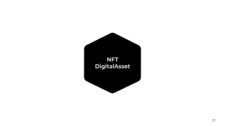 17
NFT
DigitalAsset
 