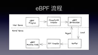 eBPF 流程
 