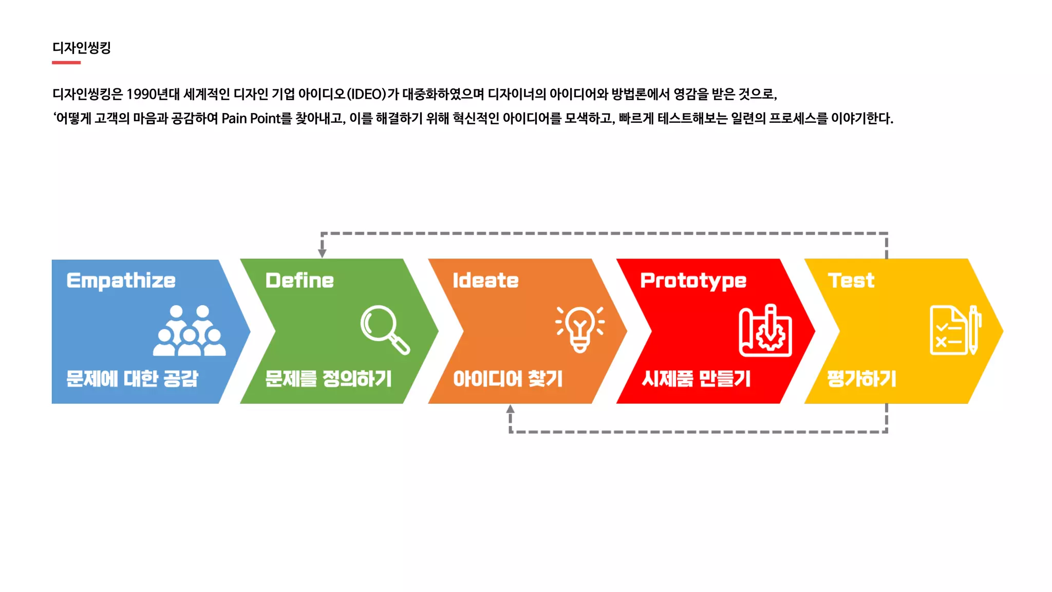 개정) 알면 알수록 어려운 서비스 기획 뽀개기! | PDF