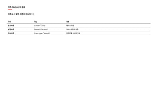 버튼(Button)의 종류
버튼도 다 같은 버튼이 아니다! :(
구분 Tag 설명
링크 버튼 <a href=“”></a> 페이지 이동
실행 버튼 <button></button> 자바스크립트 실행
전송 버튼 <input type=“submit> 입력값을 서버에 전송
 