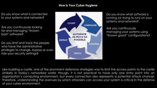 How is Your Cyber Hygiene
Like building a castle, one of the prominent defensive strategies was to limit the access points to the castle
similarly In today’s networked world, though, it is not practical to have only one entry point into an
organization’s computing environment, but every connection also represents a potential attack channel.
Therefore, understanding the avenues by which attackers can access your system is critical in the defense
of your cyber environment.
Do you know what is connected
to your systems and networks?
Do you know what software is
running (or trying to run) on your
systems and networks?
Are you continuously
managing your systems using
“known good” configurations?
Are you continuously looking
for and managing “known
bad” software?
Do you limit and track the people
who have the administrative
privileges to change, bypass or over-
ride your security settings?
 