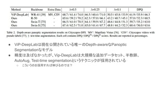 ● ViP-DeepLabは現在公開されている唯一のDepth-awareなPanoptic
Segmentationなモデル
● 精度は及ばなかったが、Vip-DeepLabは大規模な追加データセット、半教師、
AutoAug, Test-time segmentationというテクニックが採用されている
○ こういうのを採用すれば伸びるのでは？
 