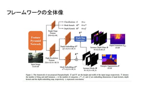 フレームワークの全体像
 