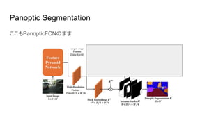 Panoptic Segmentation
ここもPanopticFCNのまま
 