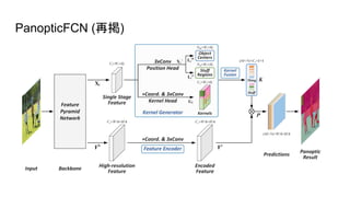 PanopticFCN (再掲)
 
