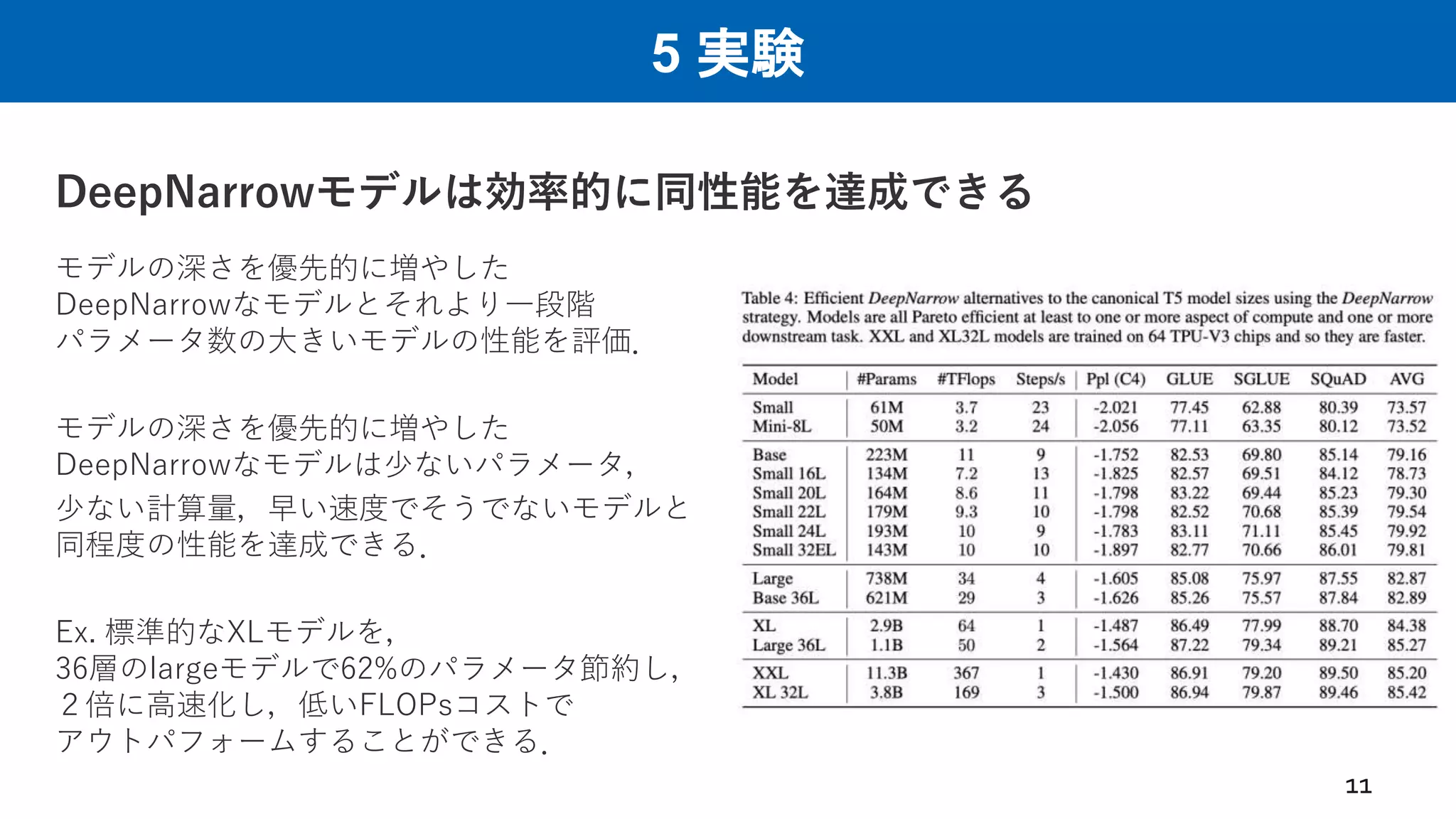 5 実験
DeepNarrowモデルは効率的に同性能を達成できる
11
モデルの深さを優先的に増やした
DeepNarrowなモデルとそれより一段階
パラメータ数の大きいモデルの性能を評価．
モデルの深さを優先的に増やした
DeepNarrowなモデルは少ないパラメータ，
少ない計算量，早い速度でそうでないモデルと
同程度の性能を達成できる．
Ex. 標準的なXLモデルを，
36層のlargeモデルで62%のパラメータ節約し，
２倍に高速化し，低いFLOPsコストで
アウトパフォームすることができる．
 