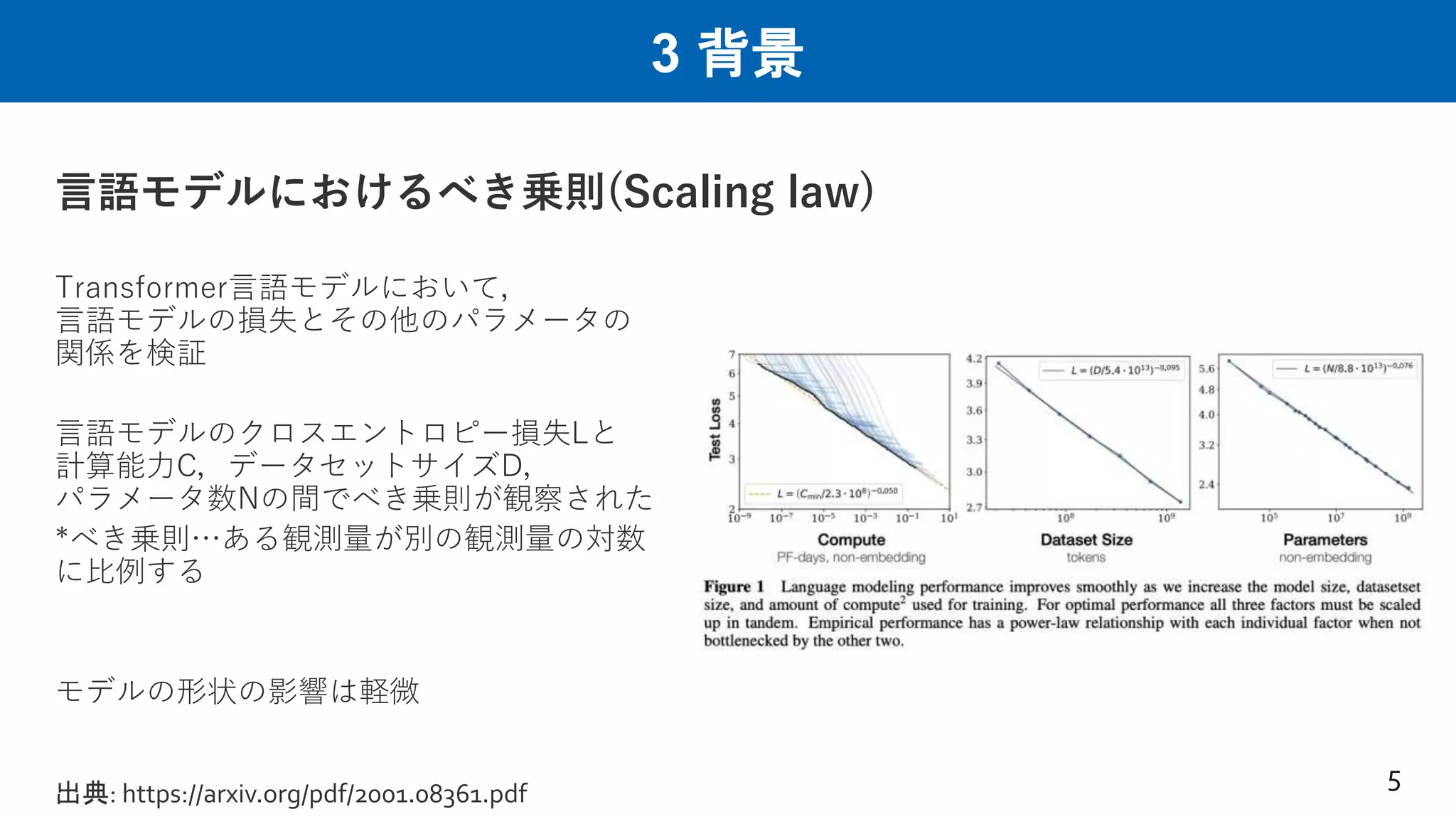 3 背景
言語モデルにおけるべき乗則(Scaling law)
Transformer言語モデルにおいて，
言語モデルの損失とその他のパラメータの
関係を検証
言語モデルのクロスエントロピー損失Lと
計算能力C，データセットサイズD，
パラメータ数Nの間でべき乗則が観察された
*べき乗則…ある観測量が別の観測量の対数
に比例する
モデルの形状の影響は軽微
5
出典: https://arxiv.org/pdf/2001.08361.pdf
 