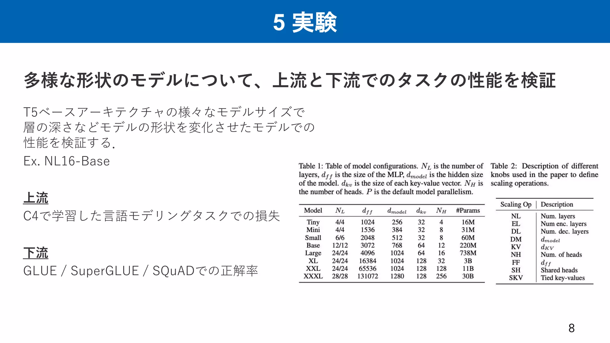 5 実験
8
多様な形状のモデルについて、上流と下流でのタスクの性能を検証
T5ベースアーキテクチャの様々なモデルサイズで
層の深さなどモデルの形状を変化させたモデルでの
性能を検証する．
Ex. NL16-Base
上流
C4で学習した言語モデリングタスクでの損失
下流
GLUE / SuperGLUE / SQuADでの正解率
 