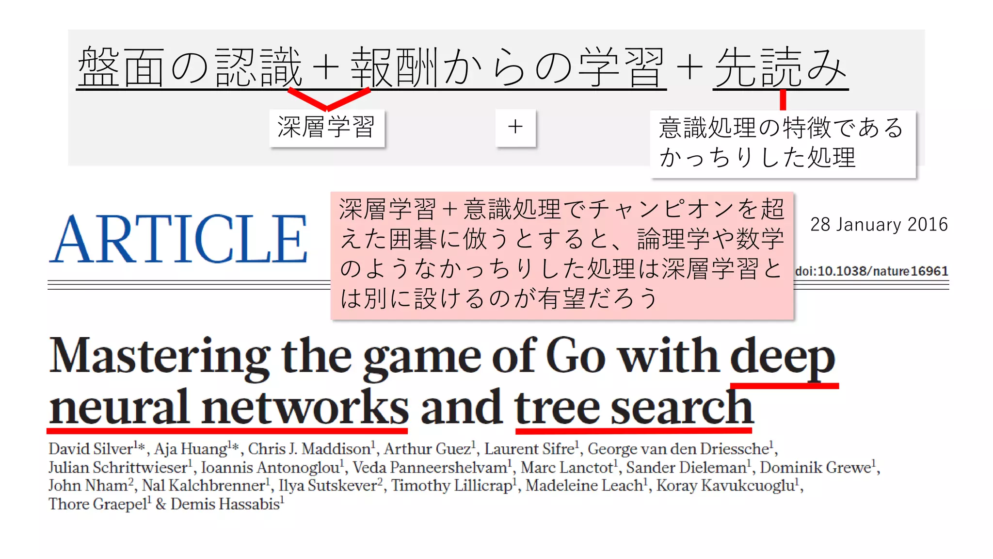 盤面の認識＋報酬からの学習＋先読み
28 January 2016
深層学習 意識処理の特徴である
かっちりした処理
＋
深層学習＋意識処理でチャンピオンを超
えた囲碁に倣うとすると、論理学や数学
のようなかっちりした処理は深層学習と
は別に設けるのが有望だろう
 