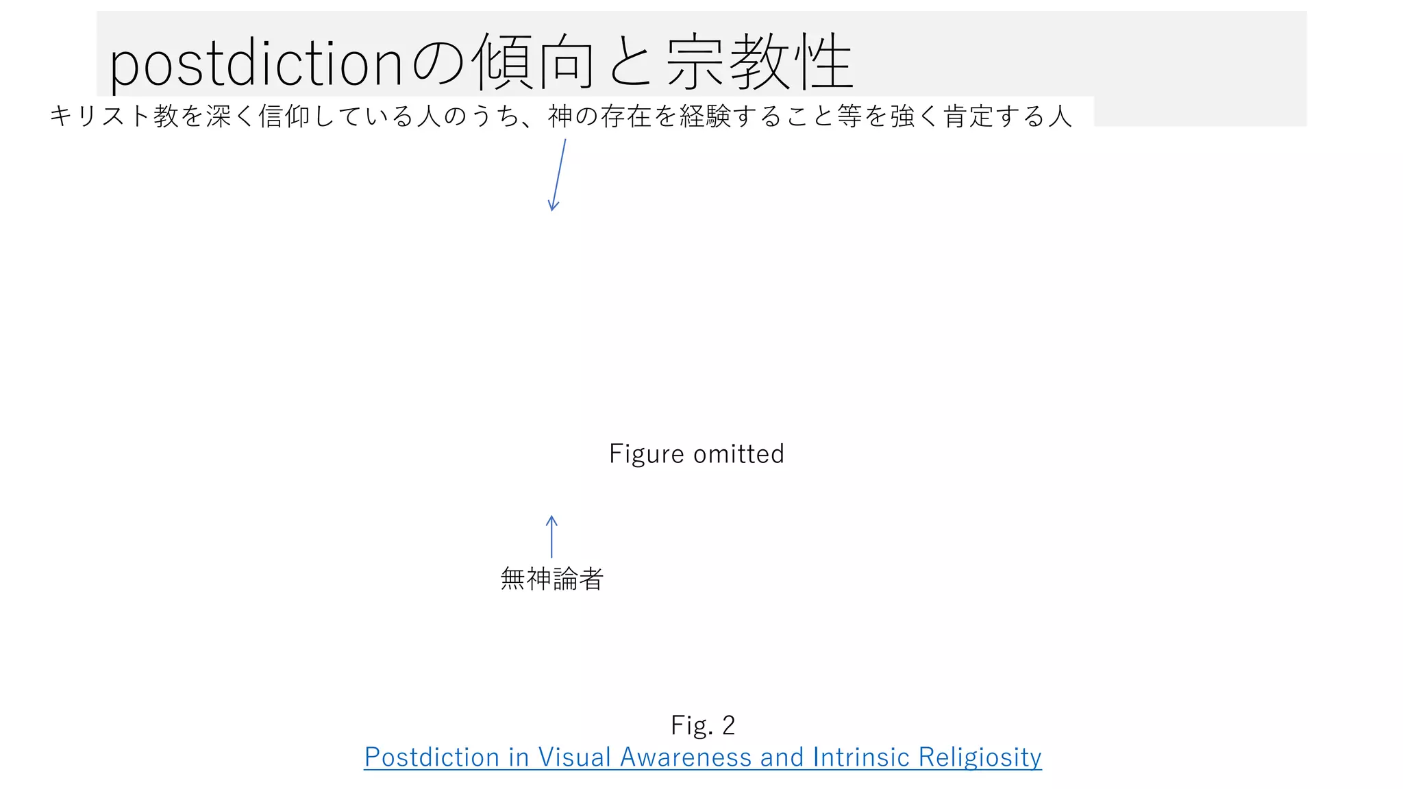 postdictionの傾向と宗教性
Fig. 2
Postdiction in Visual Awareness and Intrinsic Religiosity
無神論者
キリスト教を深く信仰している人のうち、神の存在を経験すること等を強く肯定する人
Figure omitted
 