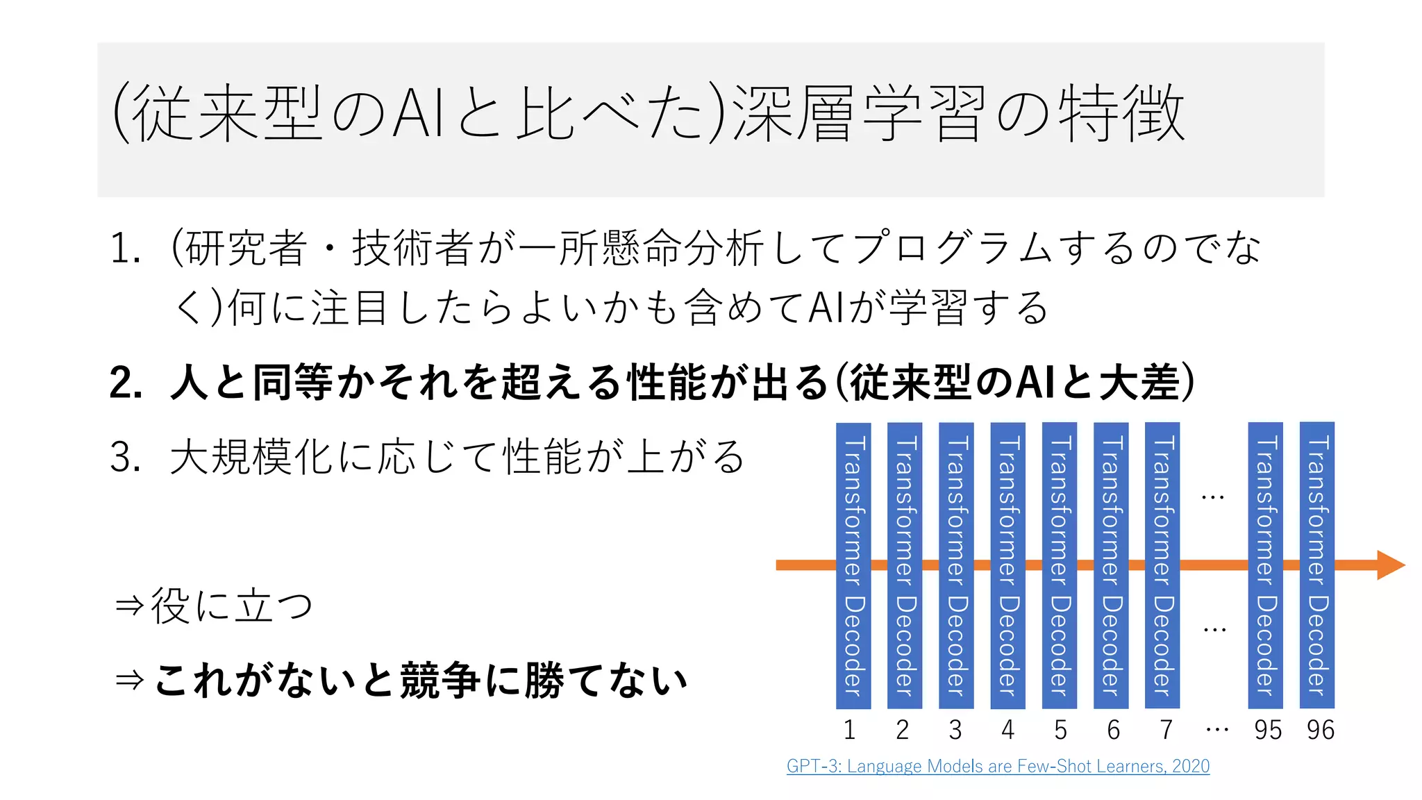 (従来型のAIと比べた)深層学習の特徴
1. (研究者・技術者が一所懸命分析してプログラムするのでな
く)何に注目したらよいかも含めてAIが学習する
2. 人と同等かそれを超える性能が出る(従来型のAIと大差)
3. 大規模化に応じて性能が上がる
⇒役に立つ
⇒これがないと競争に勝てない
Transformer
Decoder
Transformer
Decoder
Transformer
Decoder
Transformer
Decoder
Transformer
Decoder
Transformer
Decoder
Transformer
Decoder
Transformer
Decoder
Transformer
Decoder
1 2 3 4 5 6 7 … 95 96
…
…
GPT-3: Language Models are Few-Shot Learners, 2020
 
