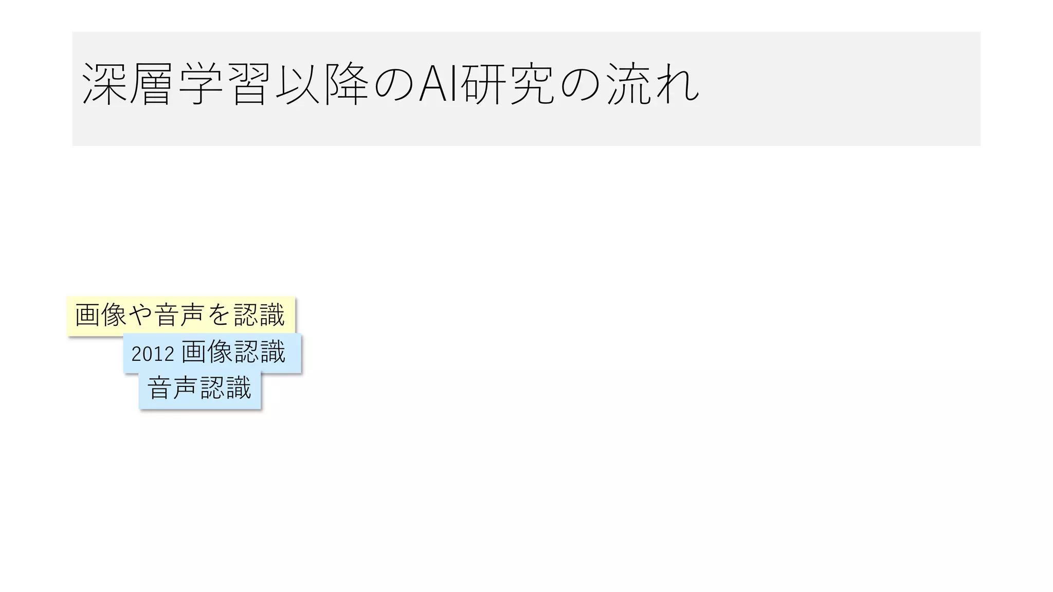 深層学習以降のAI研究の流れ
画像や音声を認識
2012 画像認識
音声認識
 