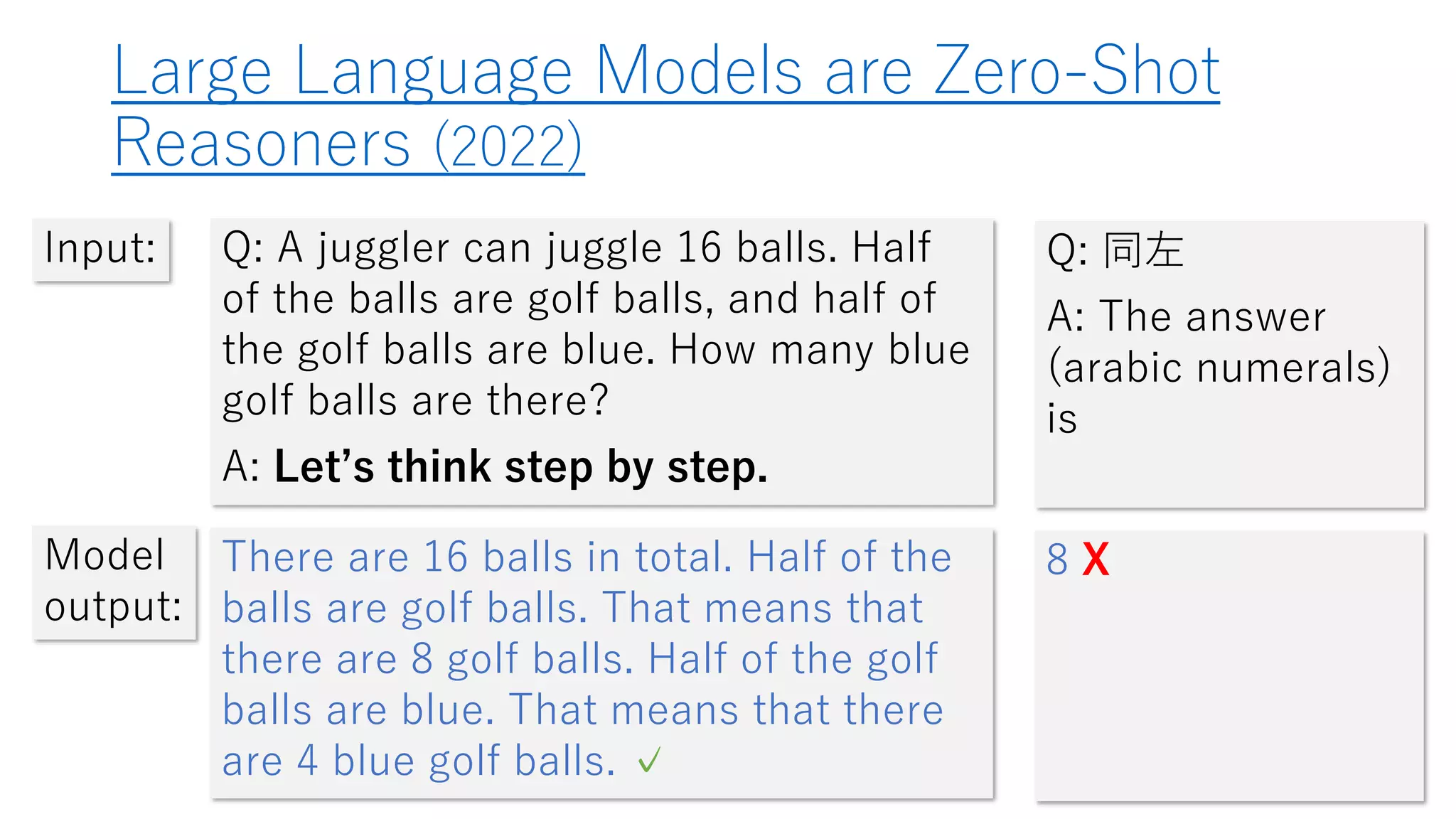 Large Language Models are Zero-Shot
Reasoners (2022)
Q: A juggler can juggle 16 balls. Half
of the balls are golf balls, and half of
the golf balls are blue. How many blue
golf balls are there?
A: Let’s think step by step.
Input:
Model
output:
There are 16 balls in total. Half of the
balls are golf balls. That means that
there are 8 golf balls. Half of the golf
balls are blue. That means that there
are 4 blue golf balls. ✓
Q: 同左
A: The answer
(arabic numerals)
is
8 X
 