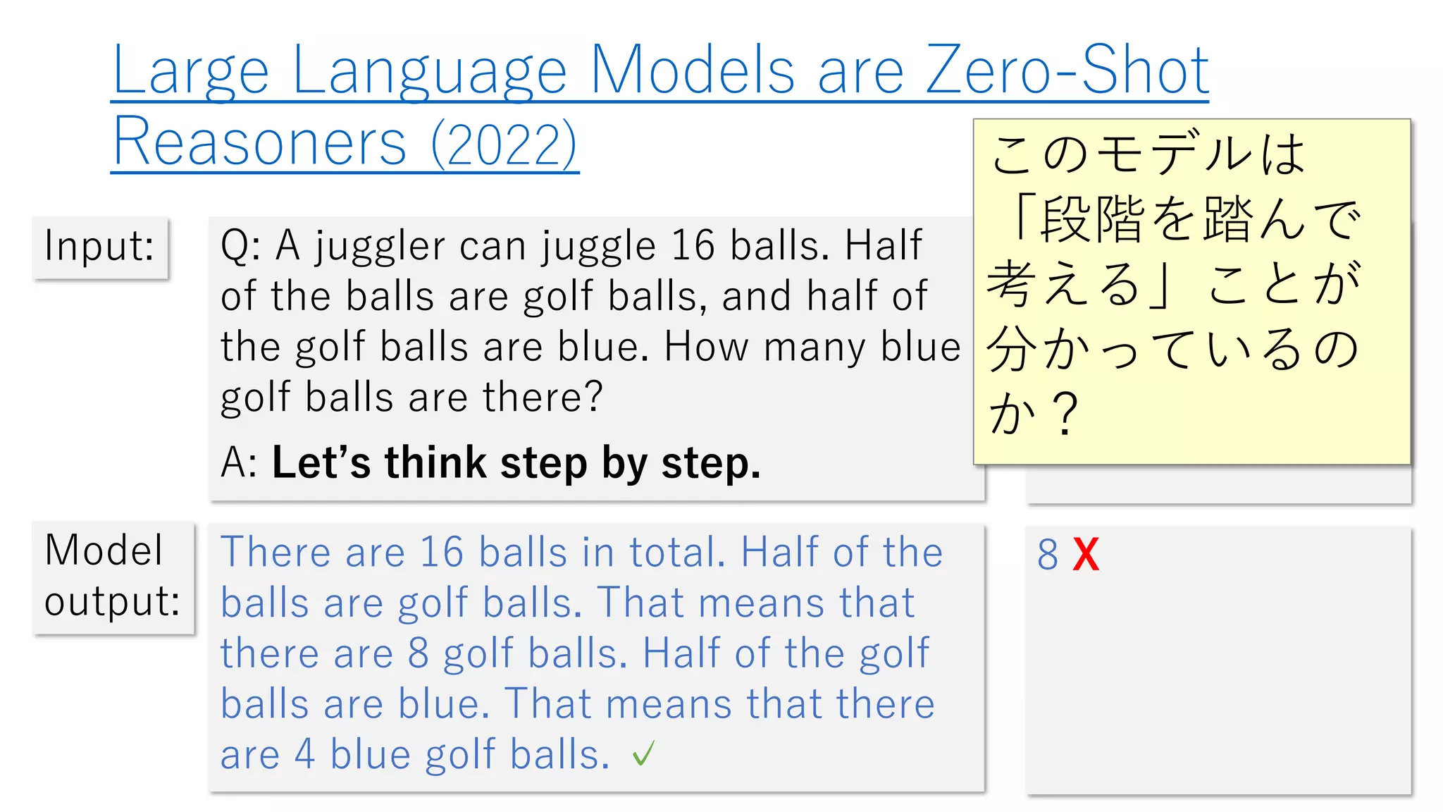 Large Language Models are Zero-Shot
Reasoners (2022)
Q: A juggler can juggle 16 balls. Half
of the balls are golf balls, and half of
the golf balls are blue. How many blue
golf balls are there?
A: Let’s think step by step.
Input:
Model
output:
There are 16 balls in total. Half of the
balls are golf balls. That means that
there are 8 golf balls. Half of the golf
balls are blue. That means that there
are 4 blue golf balls. ✓
Q: 同左
A: The answer
(arabic numerals)
is
8 X
このモデルは
「段階を踏んで
考える」ことが
分かっているの
か？
 