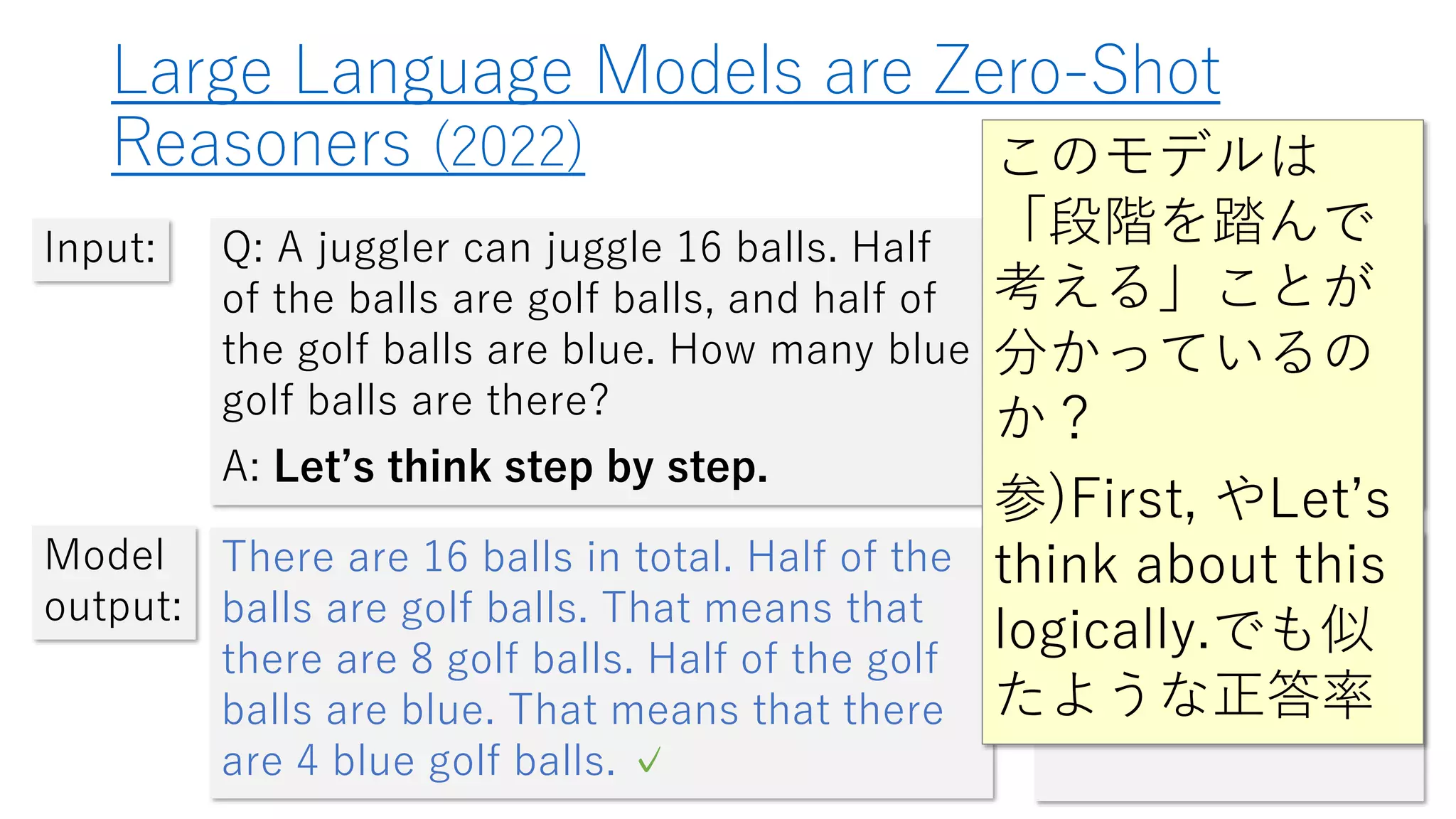 Large Language Models are Zero-Shot
Reasoners (2022)
Q: A juggler can juggle 16 balls. Half
of the balls are golf balls, and half of
the golf balls are blue. How many blue
golf balls are there?
A: Let’s think step by step.
Input:
Model
output:
There are 16 balls in total. Half of the
balls are golf balls. That means that
there are 8 golf balls. Half of the golf
balls are blue. That means that there
are 4 blue golf balls. ✓
Q: 同左
A: The answer
(arabic numerals)
is
8 X
このモデルは
「段階を踏んで
考える」ことが
分かっているの
か？
参)First, やLet’s
think about this
logically.でも似
たような正答率
 
