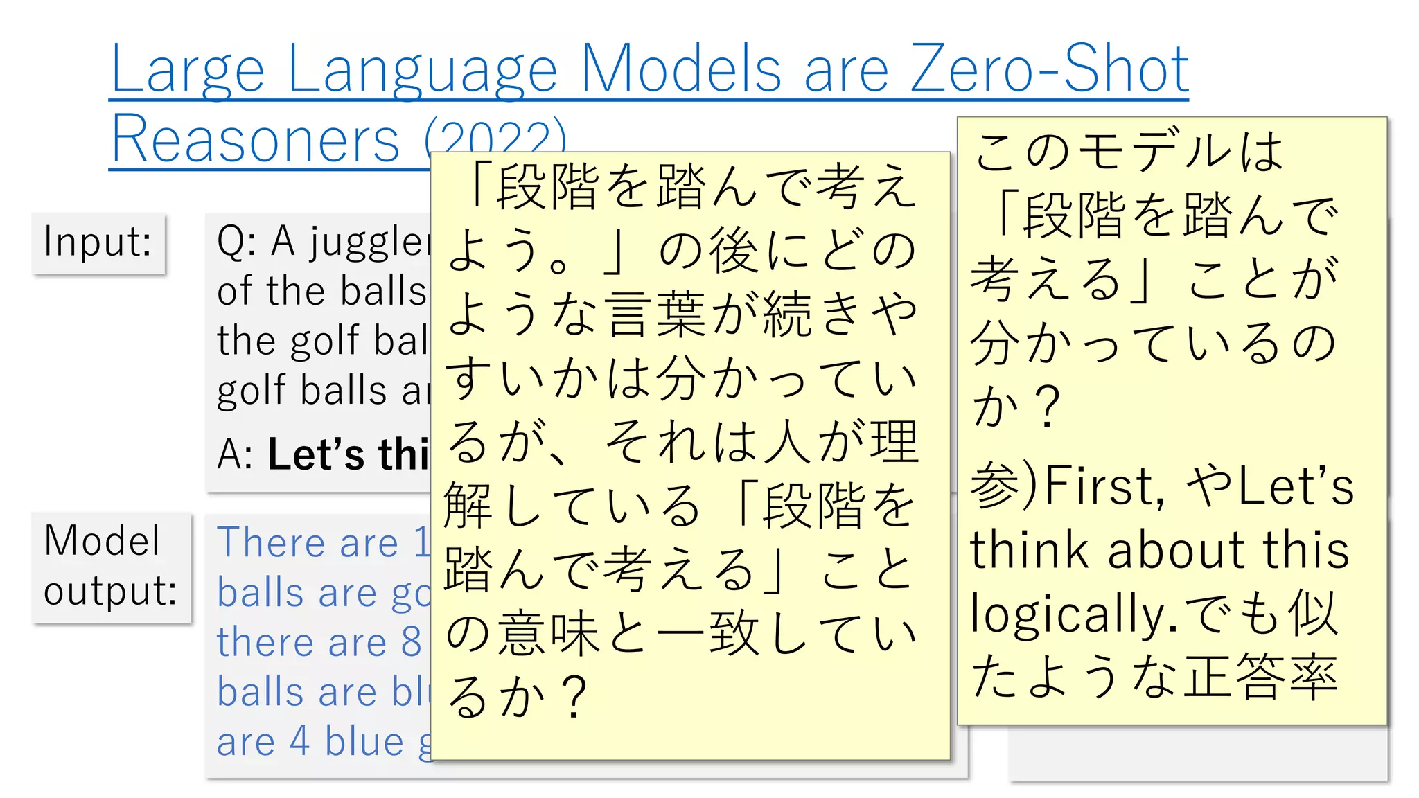 Large Language Models are Zero-Shot
Reasoners (2022)
Q: A juggler can juggle 16 balls. Half
of the balls are golf balls, and half of
the golf balls are blue. How many blue
golf balls are there?
A: Let’s think step by step.
Input:
Model
output:
There are 16 balls in total. Half of the
balls are golf balls. That means that
there are 8 golf balls. Half of the golf
balls are blue. That means that there
are 4 blue golf balls. ✓
Q: 同左
A: The answer
(arabic numerals)
is
8 X
このモデルは
「段階を踏んで
考える」ことが
分かっているの
か？
参)First, やLet’s
think about this
logically.でも似
たような正答率
「段階を踏んで考え
よう。」の後にどの
ような言葉が続きや
すいかは分かってい
るが、それは人が理
解している「段階を
踏んで考える」こと
の意味と一致してい
るか？
 