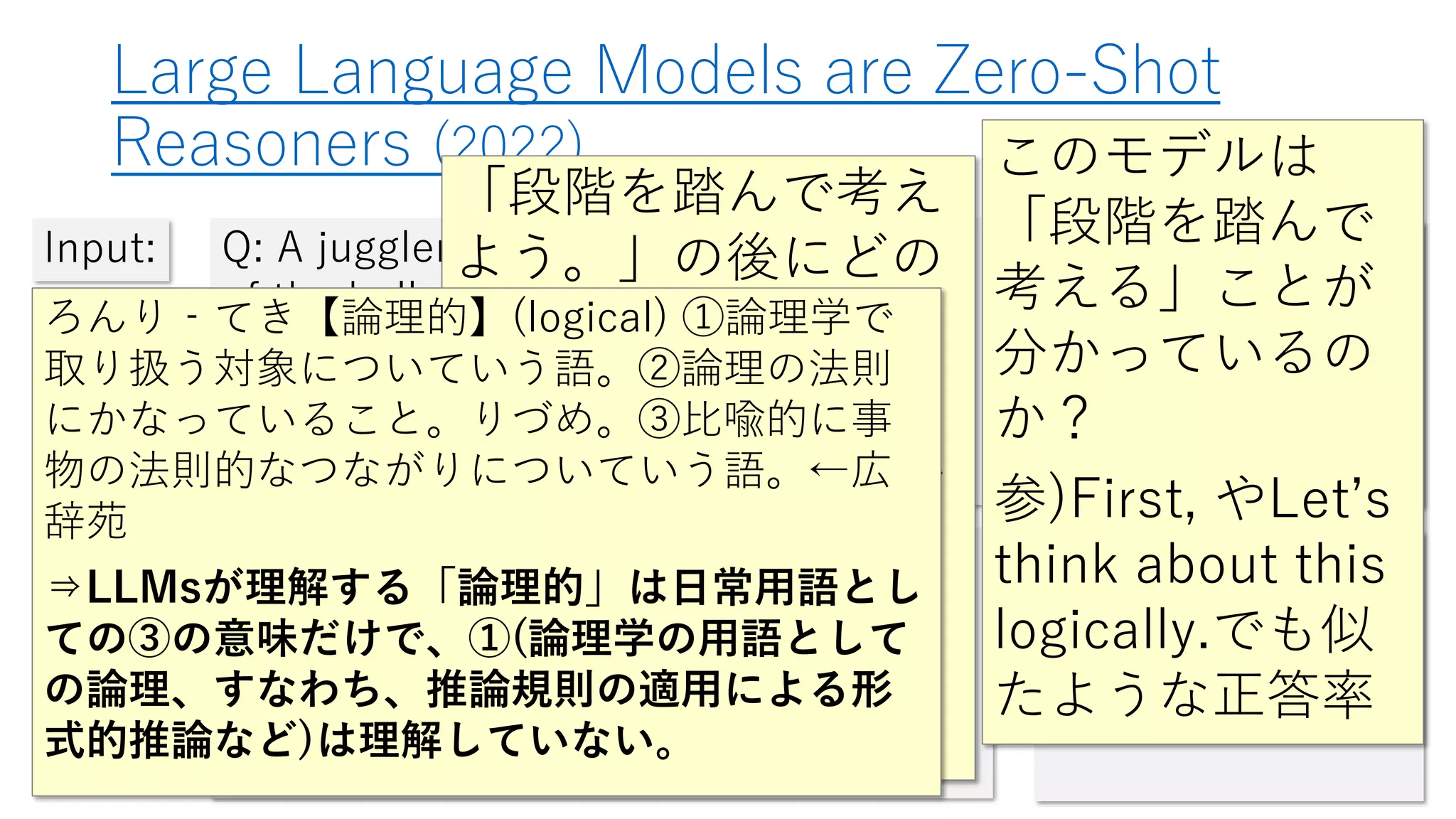 Large Language Models are Zero-Shot
Reasoners (2022)
Q: A juggler can juggle 16 balls. Half
of the balls are golf balls, and half of
the golf balls are blue. How many blue
golf balls are there?
A: Let’s think step by step.
Input:
Model
output:
There are 16 balls in total. Half of the
balls are golf balls. That means that
there are 8 golf balls. Half of the golf
balls are blue. That means that there
are 4 blue golf balls. ✓
Q: 同左
A: The answer
(arabic numerals)
is
8 X
このモデルは
「段階を踏んで
考える」ことが
分かっているの
か？
参)First, やLet’s
think about this
logically.でも似
たような正答率
「段階を踏んで考え
よう。」の後にどの
ような言葉が続きや
すいかは分かってい
るが、それは人が理
解している「段階を
踏んで考える」こと
の意味と一致してい
るか？
ろんり‐てき【論理的】(logical) ①論理学で
取り扱う対象についていう語。②論理の法則
にかなっていること。りづめ。③比喩的に事
物の法則的なつながりについていう語。←広
辞苑
⇒LLMsが理解する「論理的」は日常用語とし
ての③の意味だけで、①(論理学の用語として
の論理、すなわち、推論規則の適用による形
式的推論など)は理解していない。
 