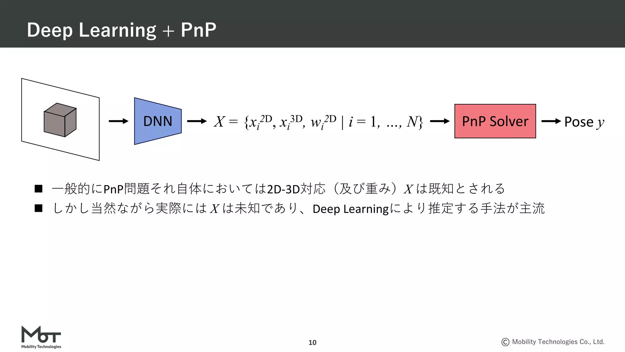 Mobility Technologies Co., Ltd.
Deep Learning + PnP
10
Pose y
DNN X = {xi
2D, xi
3D, wi
2D | i = 1, …, N} PnP Solver
n ⼀般的にPnP問題それ⾃体においては2D-3D対応（及び重み）X は既知とされる
n しかし当然ながら実際には X は未知であり、Deep Learningにより推定する⼿法が主流
 