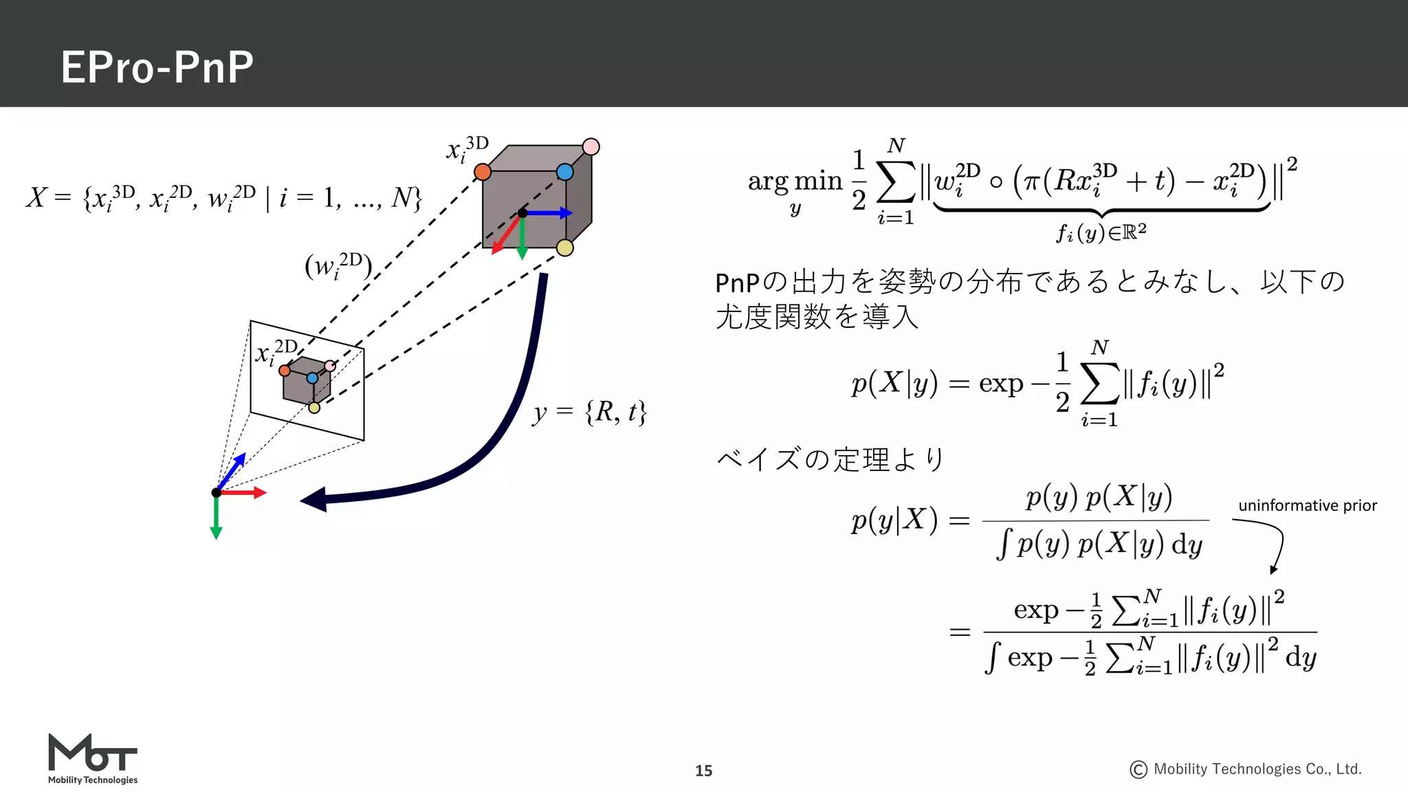 Mobility Technologies Co., Ltd.
EPro-PnP
15
PnPの出⼒を姿勢の分布であるとみなし、以下の
尤度関数を導⼊
ベイズの定理より
uninformative prior
X = {xi
3D, xi
2D, wi
2D | i = 1, …, N}
y = {R, t}
xi
2D
xi
3D
(wi
2D)
 