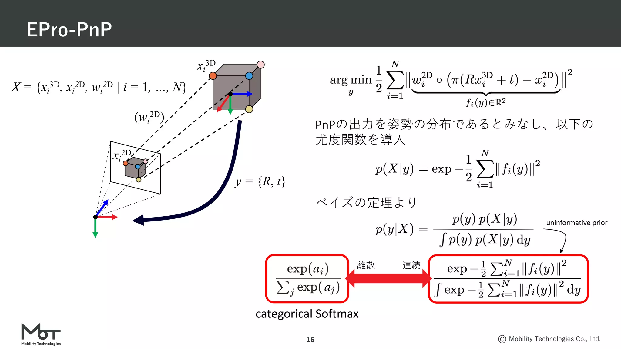 Mobility Technologies Co., Ltd.
EPro-PnP
16
PnPの出⼒を姿勢の分布であるとみなし、以下の
尤度関数を導⼊
ベイズの定理より
uninformative prior
categorical Softmax
離散 連続
X = {xi
3D, xi
2D, wi
2D | i = 1, …, N}
a
a
y = {R, t}
xi
2D
xi
3D
(wi
2D)
 