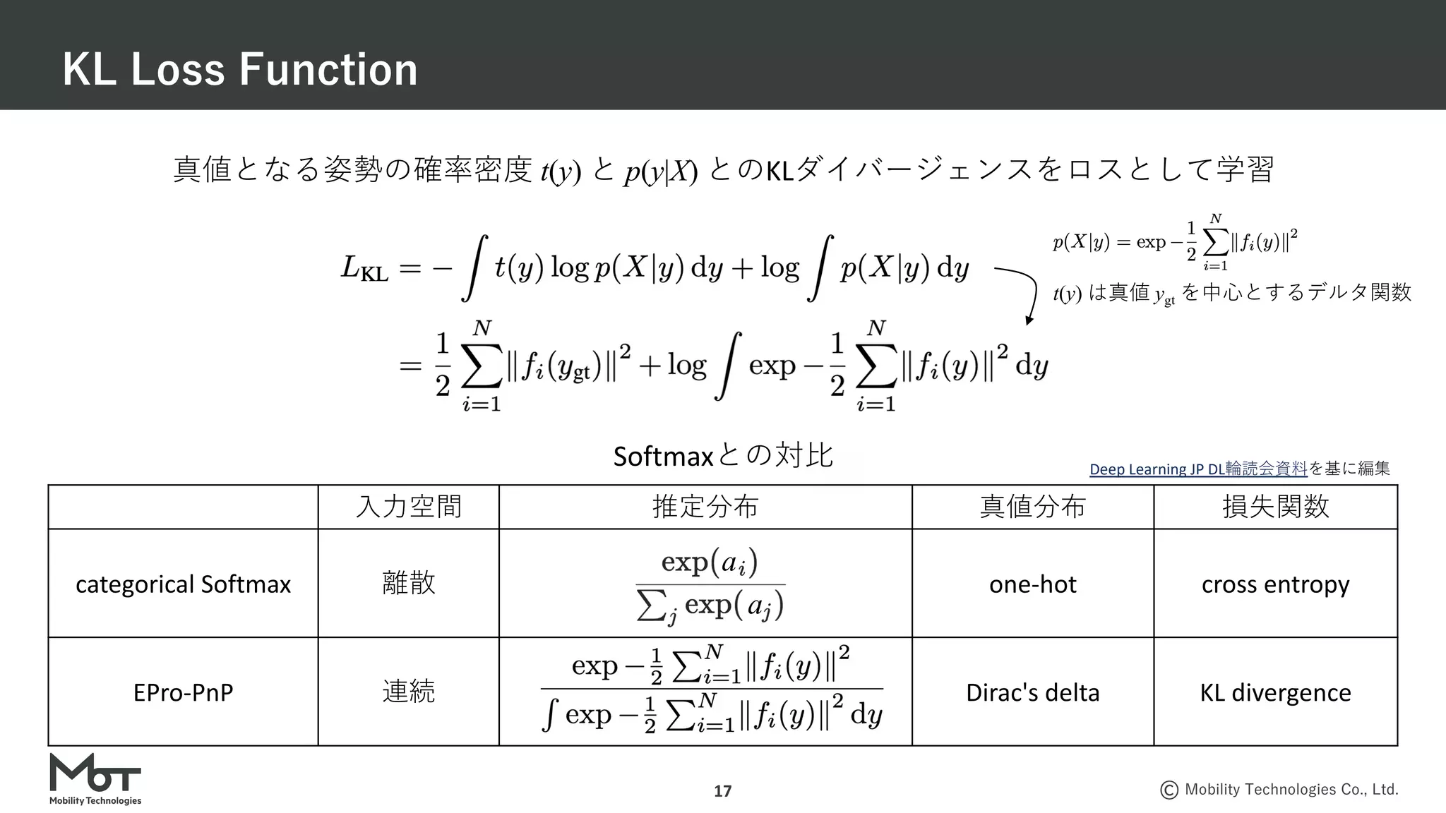 Mobility Technologies Co., Ltd.
KL Loss Function
17
真値となる姿勢の確率密度 t(y) と p(y|X) とのKLダイバージェンスをロスとして学習
t(y) は真値 ygt を中⼼とするデルタ関数
⼊⼒空間 推定分布 真値分布 損失関数
categorical Softmax 離散 one-hot cross entropy
EPro-PnP 連続 Dirac's delta KL divergence
a
a
Softmaxとの対⽐ Deep Learning JP DL輪読会資料を基に編集
 
