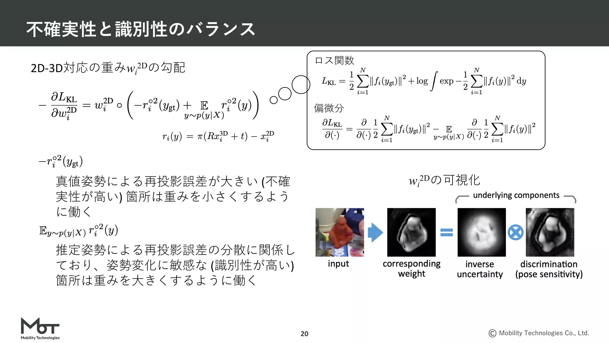 Mobility Technologies Co., Ltd.
ロス関数
偏微分
2D-3D対応の重みwi
2Dの勾配
不確実性と識別性のバランス
20
真値姿勢による再投影誤差が⼤きい (不確
実性が⾼い) 箇所は重みを⼩さくするよう
に働く
推定姿勢による再投影誤差の分散に関係し
ており、姿勢変化に敏感な (識別性が⾼い)
箇所は重みを⼤きくするように働く
wi
2Dの可視化
 