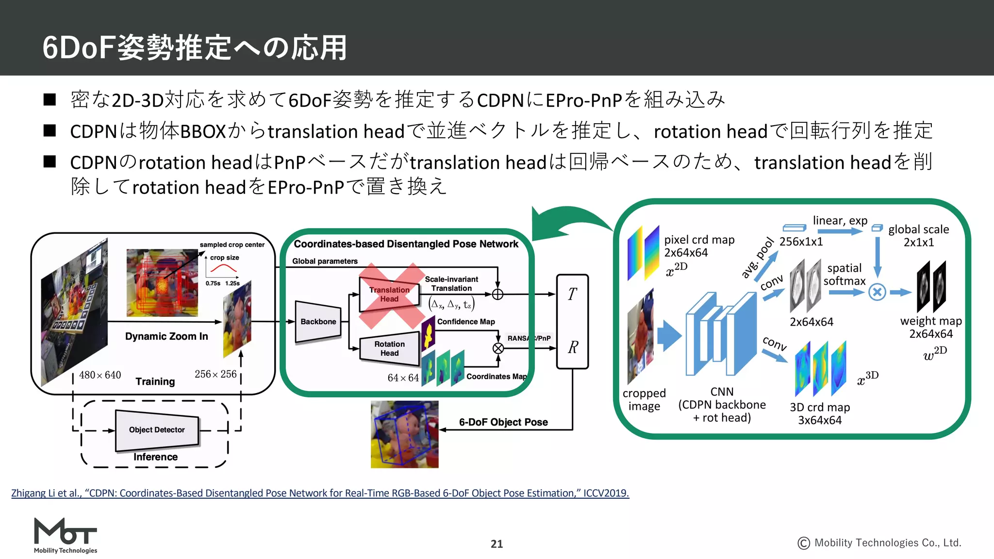 Mobility Technologies Co., Ltd.
6DoF姿勢推定への応⽤
21
n 密な2D-3D対応を求めて6DoF姿勢を推定するCDPNにEPro-PnPを組み込み
n CDPNは物体BBOXからtranslation headで並進ベクトルを推定し、rotation headで回転⾏列を推定
n CDPNのrotation headはPnPベースだがtranslation headは回帰ベースのため、translation headを削
除してrotation headをEPro-PnPで置き換え
Zhigang Li et al., “CDPN: Coordinates-Based Disentangled Pose Network for Real-Time RGB-Based 6-DoF Object Pose Estimation,” ICCV2019.
 