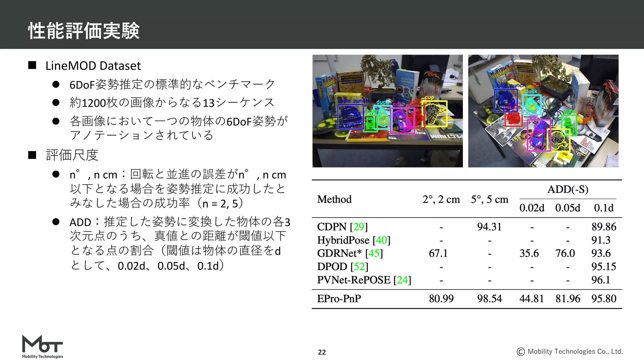 Mobility Technologies Co., Ltd.
性能評価実験
22
n LineMOD Dataset
l 6DoF姿勢推定の標準的なベンチマーク
l 約1200枚の画像からなる13シーケンス
l 各画像において⼀つの物体の6DoF姿勢が
アノテーションされている
n 評価尺度
l n°, n cm：回転と並進の誤差がn°, n cm
以下となる場合を姿勢推定に成功したと
みなした場合の成功率（n = 2, 5）
l ADD：推定した姿勢に変換した物体の各3
次元点のうち、真値との距離が閾値以下
となる点の割合（閾値は物体の直径をd
として、0.02d、0.05d、0.1d）
 
