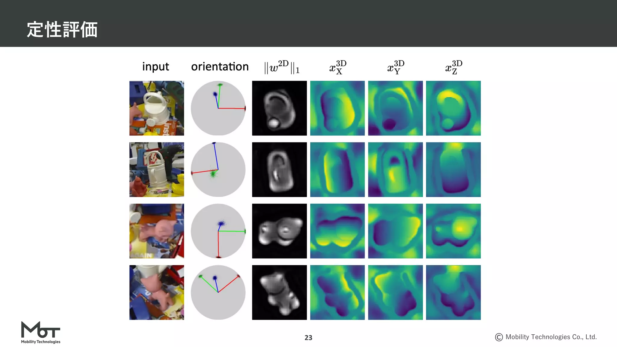 Mobility Technologies Co., Ltd.
定性評価
23
 