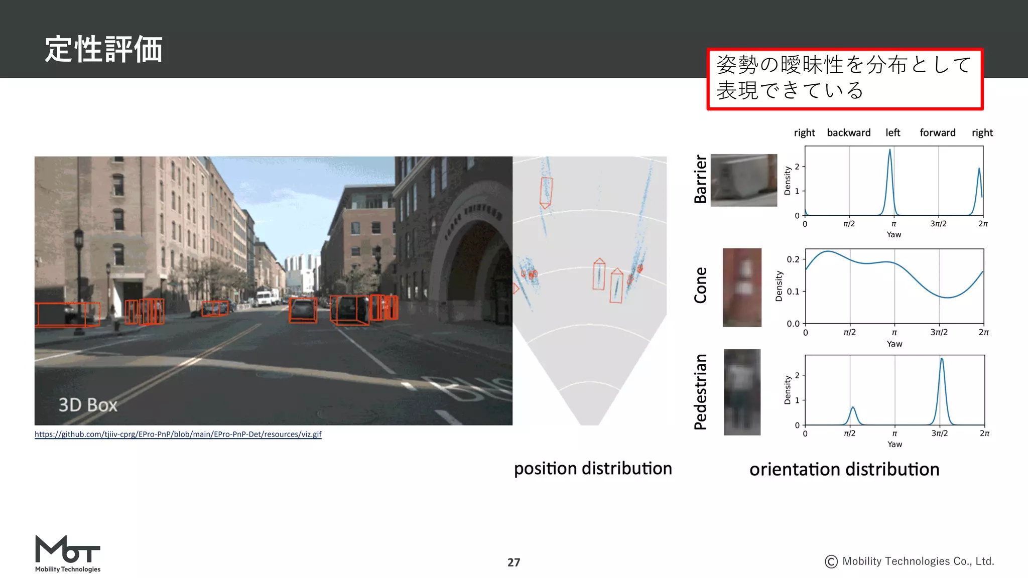 Mobility Technologies Co., Ltd.
定性評価
27
姿勢の曖昧性を分布として
表現できている
https://github.com/tjiiv-cprg/EPro-PnP/blob/main/EPro-PnP-Det/resources/viz.gif
 
