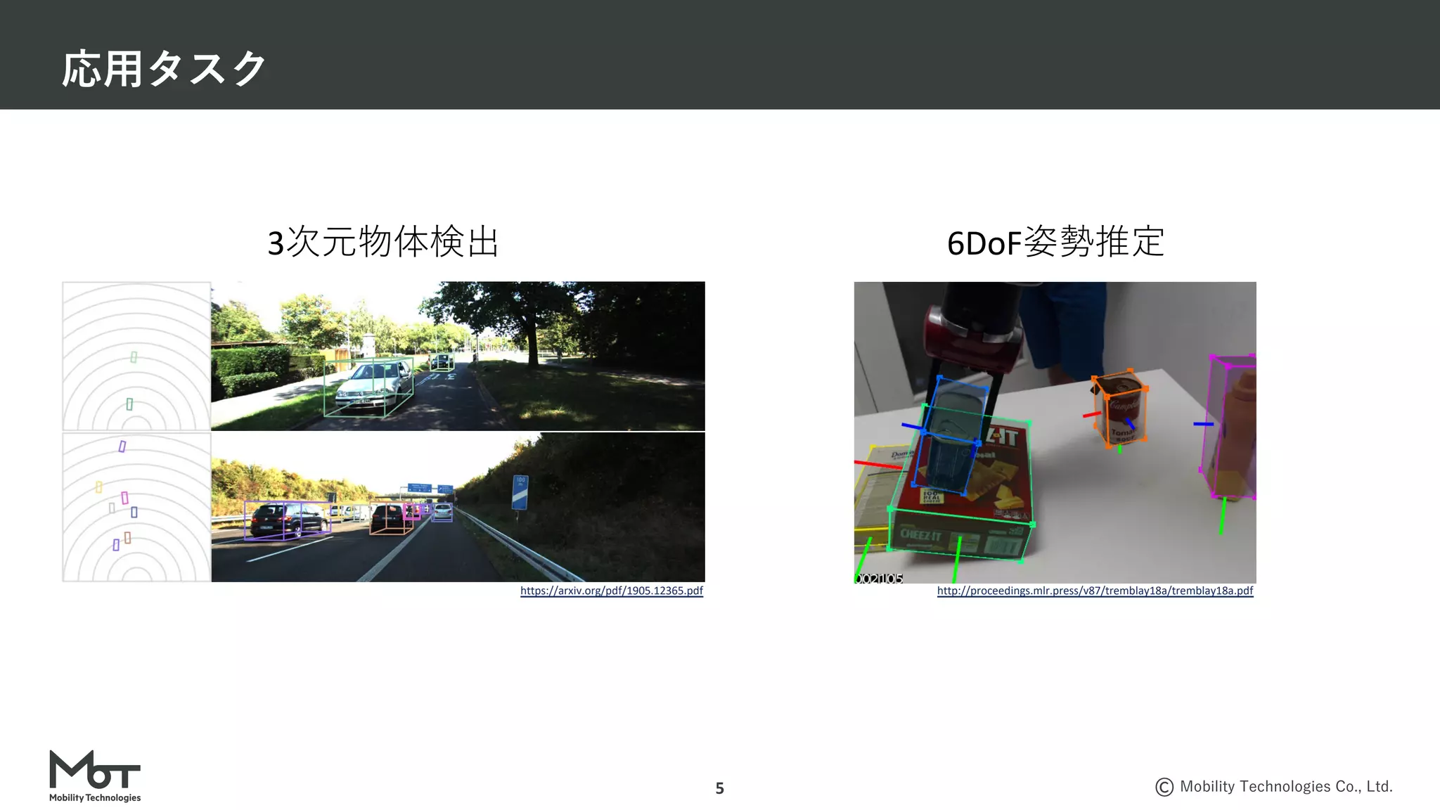 Mobility Technologies Co., Ltd.
応⽤タスク
5
https://arxiv.org/pdf/1905.12365.pdf http://proceedings.mlr.press/v87/tremblay18a/tremblay18a.pdf
3次元物体検出 6DoF姿勢推定
 