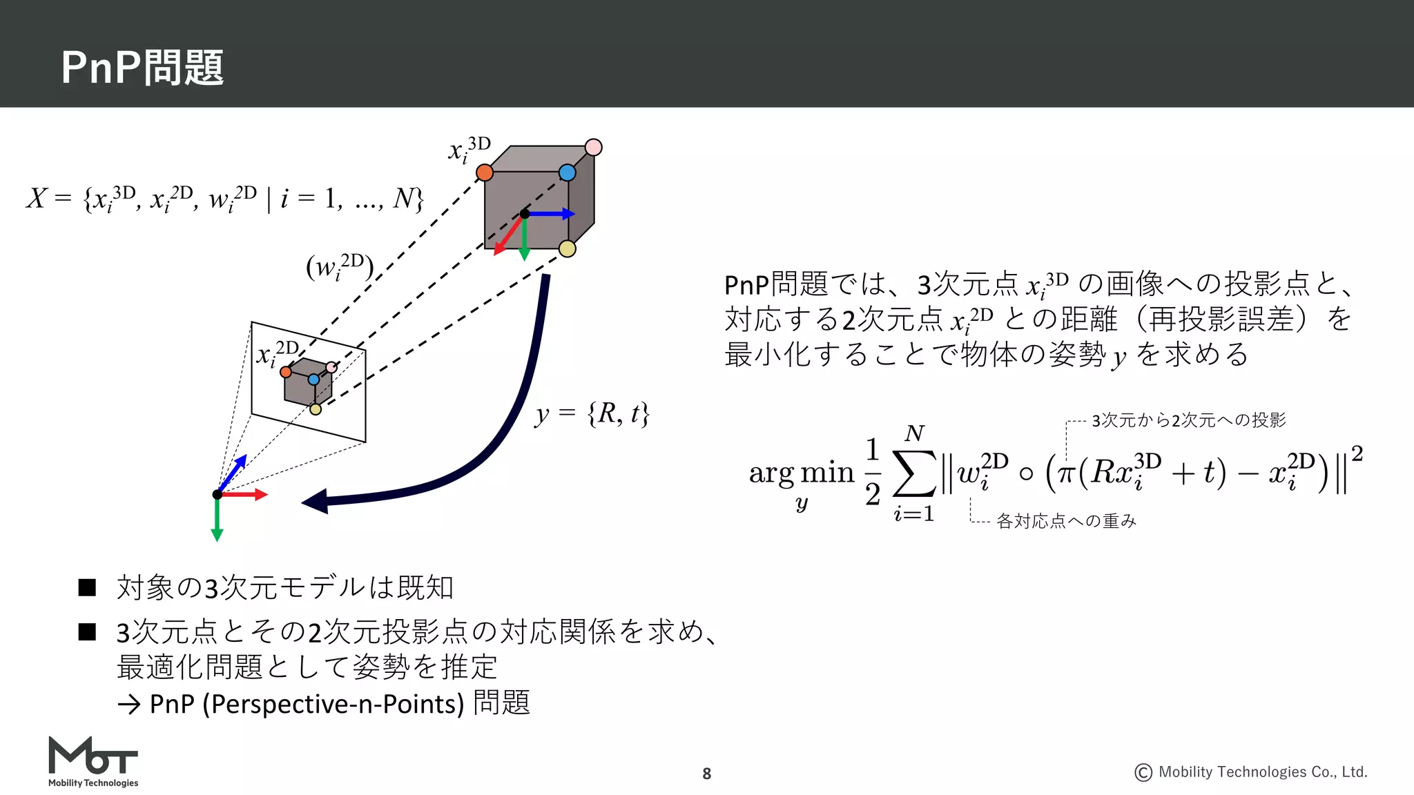 Mobility Technologies Co., Ltd.
PnP問題
8
y = {R, t}
xi
2D
xi
3D
PnP問題では、3次元点 xi
3D の画像への投影点と、
対応する2次元点 xi
2D との距離（再投影誤差）を
最⼩化することで物体の姿勢 y を求める
n 対象の3次元モデルは既知
n 3次元点とその2次元投影点の対応関係を求め、
最適化問題として姿勢を推定
→ PnP (Perspective-n-Points) 問題
3次元から2次元への投影
各対応点への重み
(wi
2D)
X = {xi
3D, xi
2D, wi
2D | i = 1, …, N}
 