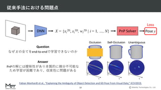 Mobility Technologies Co., Ltd.
従来⼿法における問題点
13
Pose y
DNN X = {xi
2D, xi
3D, wi
2D | i = 1, …, N} PnP Solver
Question
なぜ X の全てをend-to-endで学習できないのか
Answer
PnPの解には曖昧性があり本質的に微分不可能な
ため学習が困難であり、収束性に問題がある
Loss
Fabian Manhardt et al., “Explaining the Ambiguity of Object Detection and 6D Pose From Visual Data,” ICCV2019.
 