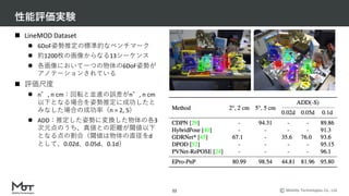 Mobility Technologies Co., Ltd.
性能評価実験
22
n LineMOD Dataset
l 6DoF姿勢推定の標準的なベンチマーク
l 約1200枚の画像からなる13シーケンス
l 各画像において⼀つの物体の6DoF姿勢が
アノテーションされている
n 評価尺度
l n°, n cm：回転と並進の誤差がn°, n cm
以下となる場合を姿勢推定に成功したと
みなした場合の成功率（n = 2, 5）
l ADD：推定した姿勢に変換した物体の各3
次元点のうち、真値との距離が閾値以下
となる点の割合（閾値は物体の直径をd
として、0.02d、0.05d、0.1d）
 