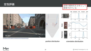 Mobility Technologies Co., Ltd.
定性評価
27
姿勢の曖昧性を分布として
表現できている
https://github.com/tjiiv-cprg/EPro-PnP/blob/main/EPro-PnP-Det/resources/viz.gif
 