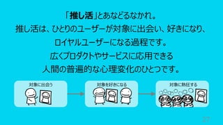 27
「推し活」とあなどるなかれ。
推し活は、ひとりのユーザーが対象に出会い、好きになり、
ロイヤルユーザーになる過程です。
広くプロダクトやサービスに応⽤できる
⼈間の普遍的な⼼理変化のひとつです。
対象に出会う 対象を好きになる 対象に熱狂する
 
