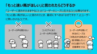 ユーザーの声を聞かない コンセプトにあう
ユーザーの声だけ聞く
ユーザーの声を聞いて
本当のニーズは
「A地点からB地点へ
速く移動したい」
のだと掘り下げて
⾃動⾞をつくる
「もっと速い⾺がほしい」と⾔われたらどうするか
39
「ユーザーに⾔われたままやること」と「ユーザーのニーズに応えること」は異なります。
「もっと速い⾺がほしい」と⾔われたとき、最初にすべきは「なぜですか︖」とユーザー
に問いかけることです。
 
