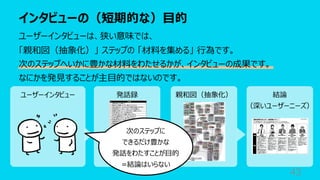 インタビューの（短期的な）⽬的
43
ユーザーインタビューは、狭い意味では、
「親和図（抽象化）」 ステップの 「材料を集める」 ⾏為です。
次のステップへいかに豊かな材料をわたせるかが、インタビューの成果です。
なにかを発⾒することが主⽬的ではないのです。
ユーザーインタビュー 発話録 親和図（抽象化） 結論
（深いユーザーニーズ）
次のステップに
できるだけ豊かな
発話をわたすことが⽬的
=結論はいらない
 